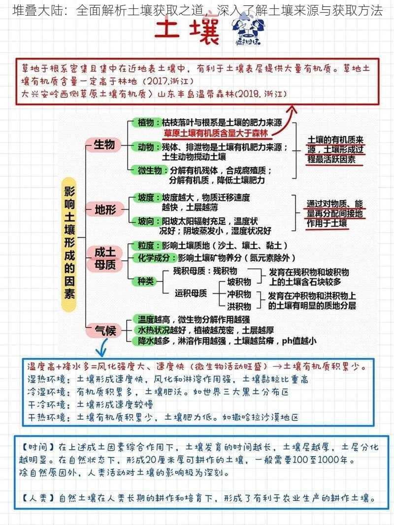 堆叠大陆：全面解析土壤获取之道，深入了解土壤来源与获取方法