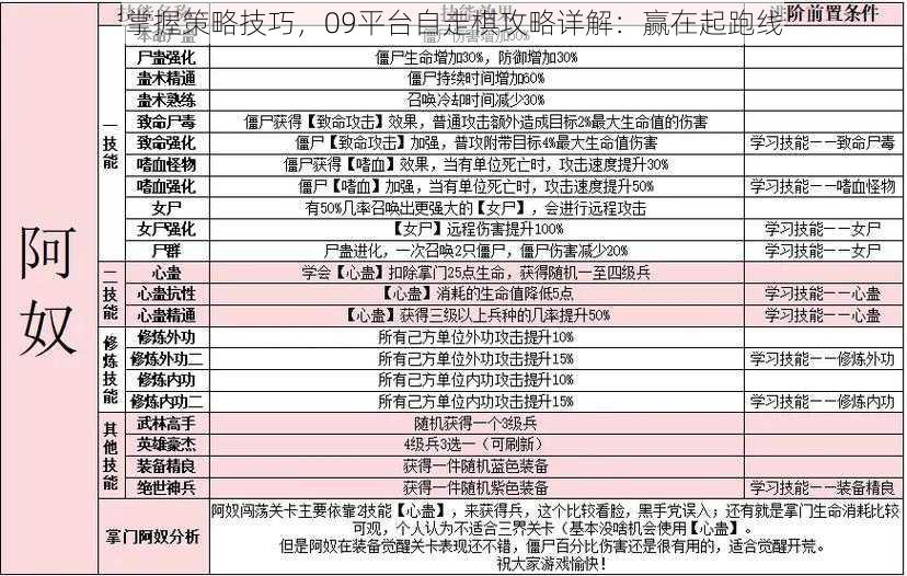 掌握策略技巧，09平台自走棋攻略详解：赢在起跑线