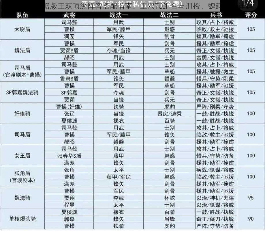 三国志战略版王双顶级阵容搭配指南：王双T0组合与沮授、魏延战法详解