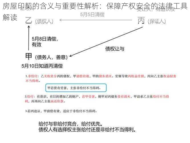 房屋印契的含义与重要性解析：保障产权安全的法律工具解读