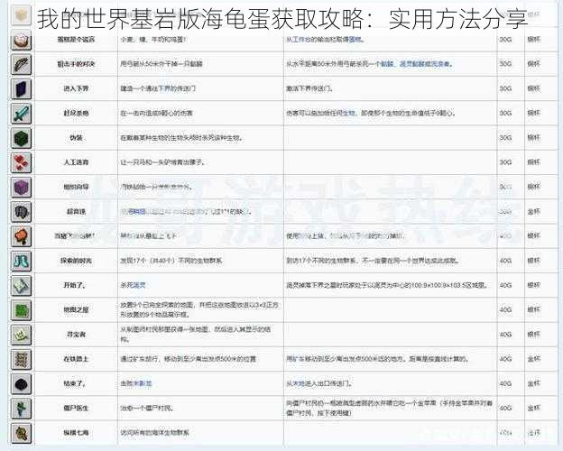 我的世界基岩版海龟蛋获取攻略：实用方法分享