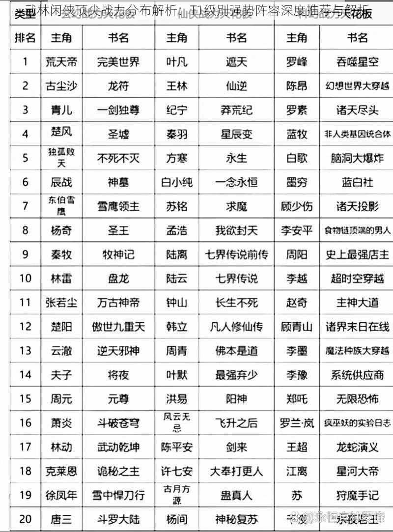 武林闲侠顶尖战力分布解析：T1级别强势阵容深度推荐与解析