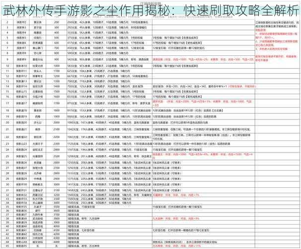 武林外传手游影之尘作用揭秘：快速刷取攻略全解析