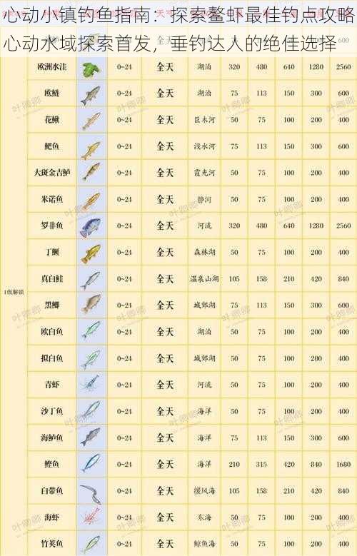 心动小镇钓鱼指南：探索鳌虾最佳钓点攻略心动水域探索首发，垂钓达人的绝佳选择