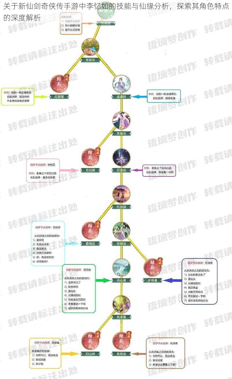 关于新仙剑奇侠传手游中李忆如的技能与仙缘分析，探索其角色特点的深度解析