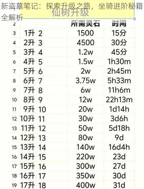 新盗墓笔记：探索升级之路，坐骑进阶秘籍全解析