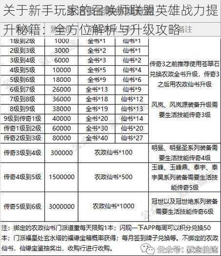 关于新手玩家的召唤师联盟英雄战力提升秘籍：全方位解析与升级攻略