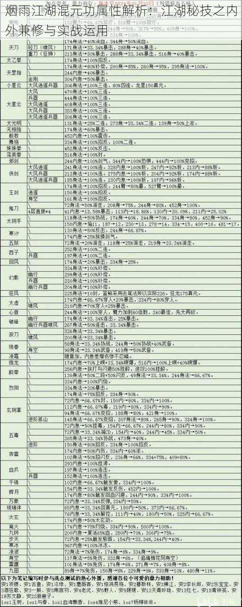 烟雨江湖混元功属性解析：江湖秘技之内外兼修与实战运用