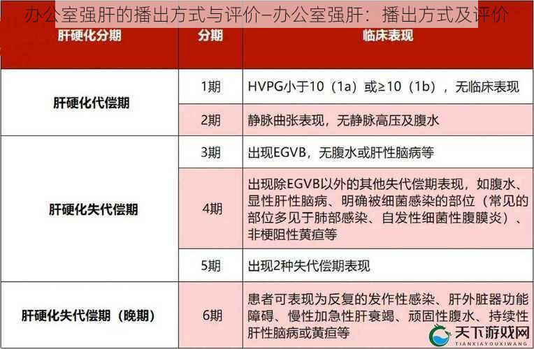 办公室强肝的播出方式与评价—办公室强肝：播出方式及评价