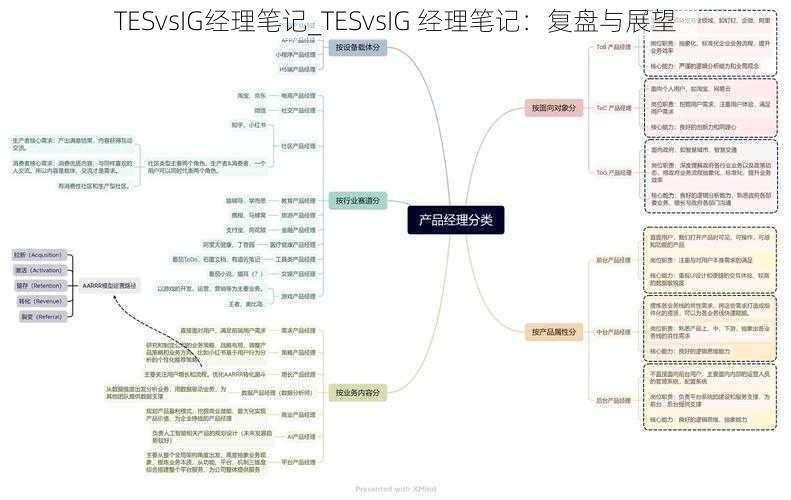 TESvsIG经理笔记_TESvsIG 经理笔记：复盘与展望