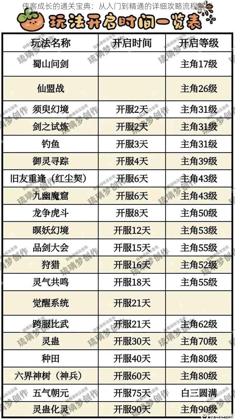 侠客成长的通关宝典：从入门到精通的详细攻略流程解析