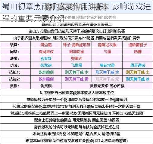 蜀山初章黑商好感度作用详解：影响游戏进程的重要元素介绍