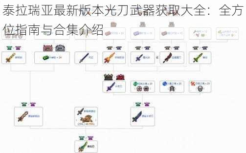 泰拉瑞亚最新版本光刀武器获取大全：全方位指南与合集介绍