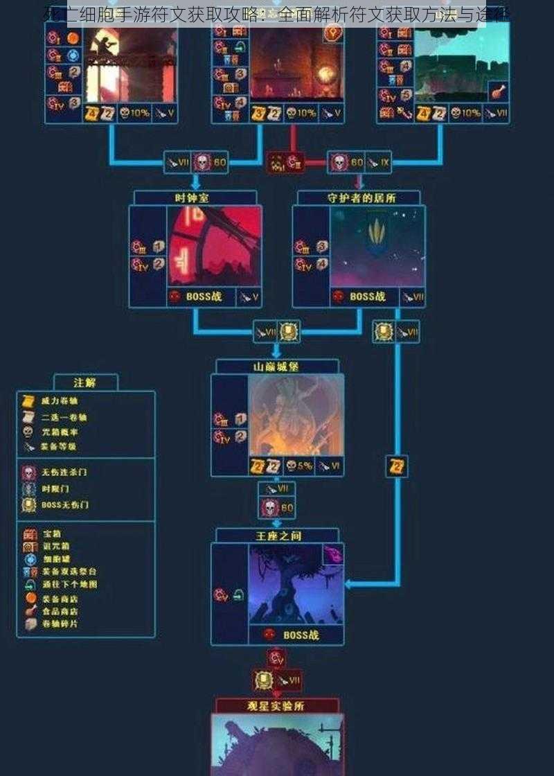 死亡细胞手游符文获取攻略：全面解析符文获取方法与途径