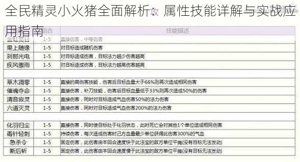 全民精灵小火猪全面解析：属性技能详解与实战应用指南