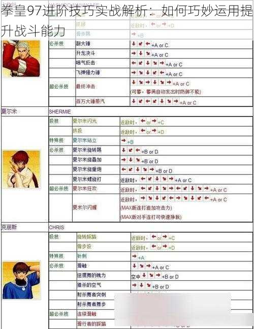 拳皇97进阶技巧实战解析：如何巧妙运用提升战斗能力