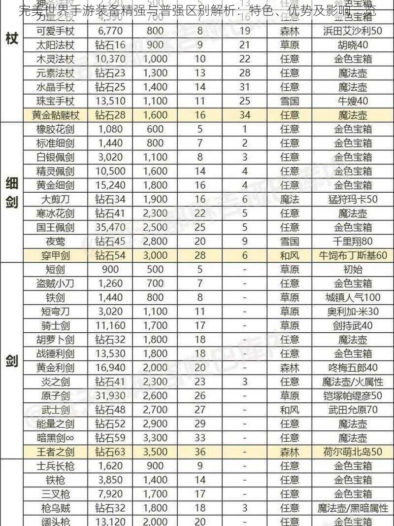 完美世界手游装备精强与普强区别解析：特色、优势及影响一览