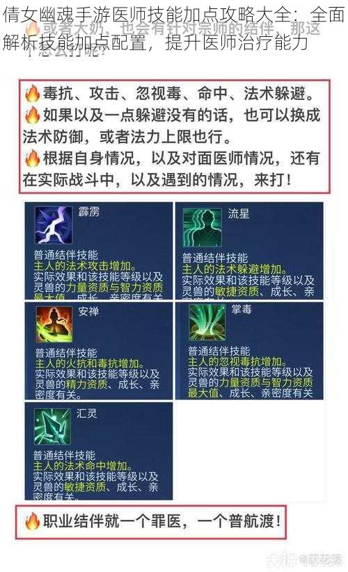 倩女幽魂手游医师技能加点攻略大全：全面解析技能加点配置，提升医师治疗能力