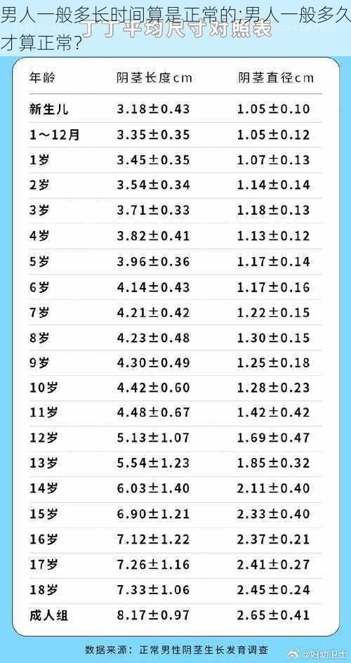男人一般多长时间算是正常的;男人一般多久才算正常？