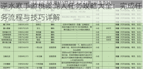 逆水寒手游桃溪泥人任务攻略大全：完成任务流程与技巧详解