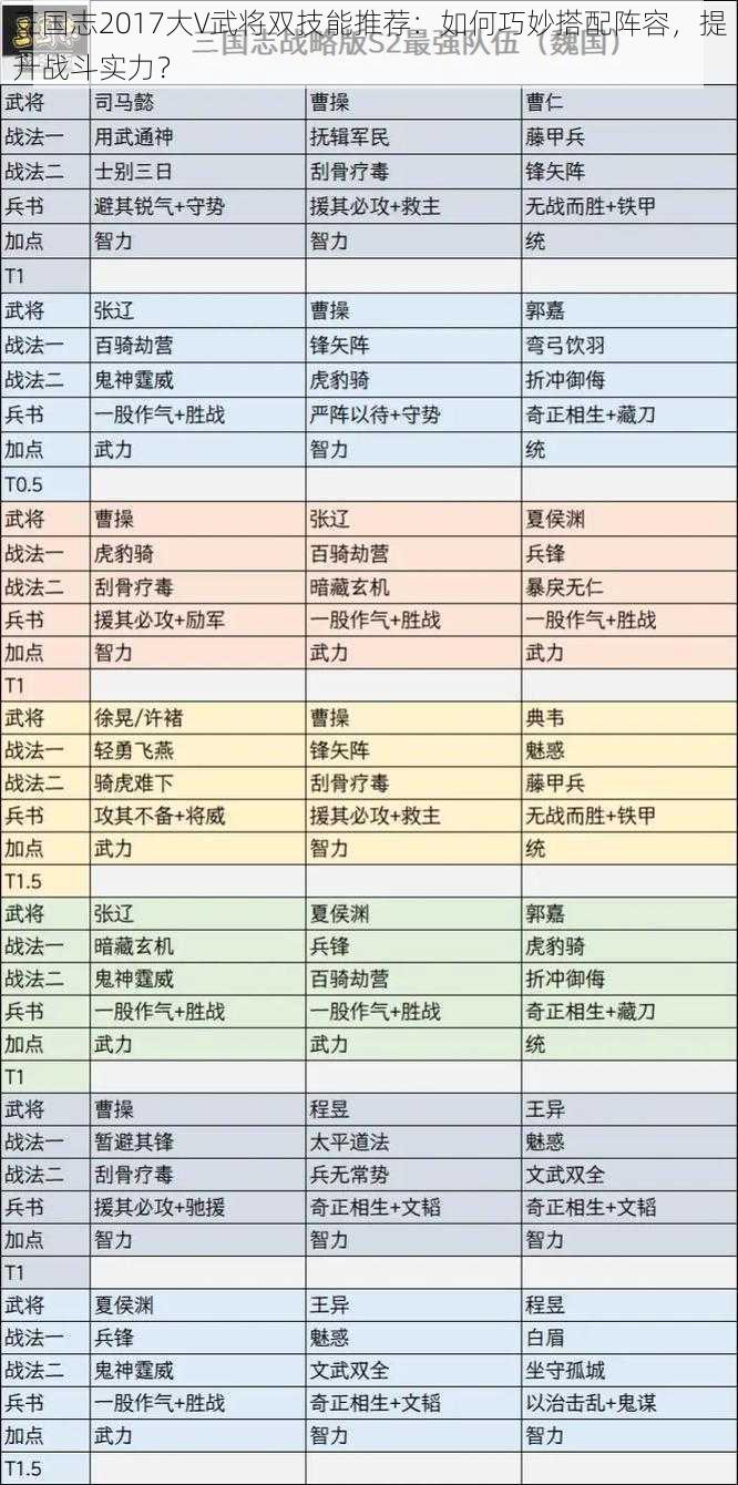 三国志2017大V武将双技能推荐：如何巧妙搭配阵容，提升战斗实力？