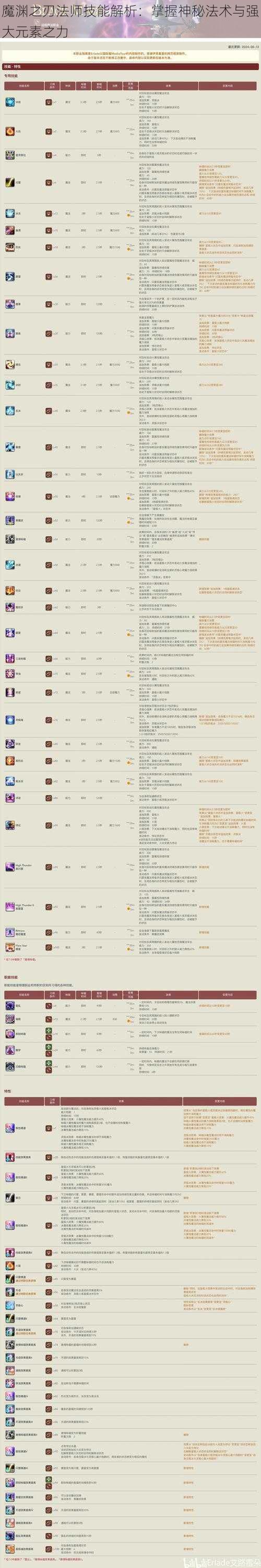 魔渊之刃法师技能解析：掌握神秘法术与强大元素之力