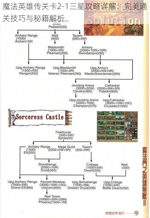 魔法英雄传关卡2-1三星攻略详解：完美通关技巧与秘籍解析