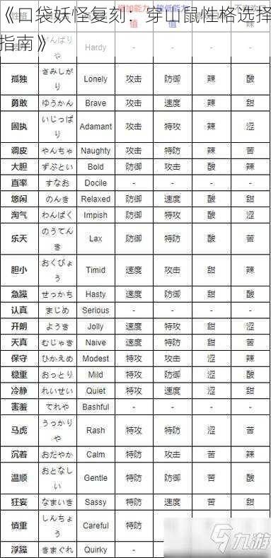 《口袋妖怪复刻：穿山鼠性格选择指南》