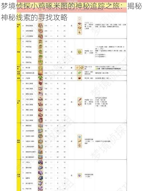 梦境侦探小鸡啄米图的神秘追踪之旅：揭秘神秘线索的寻找攻略