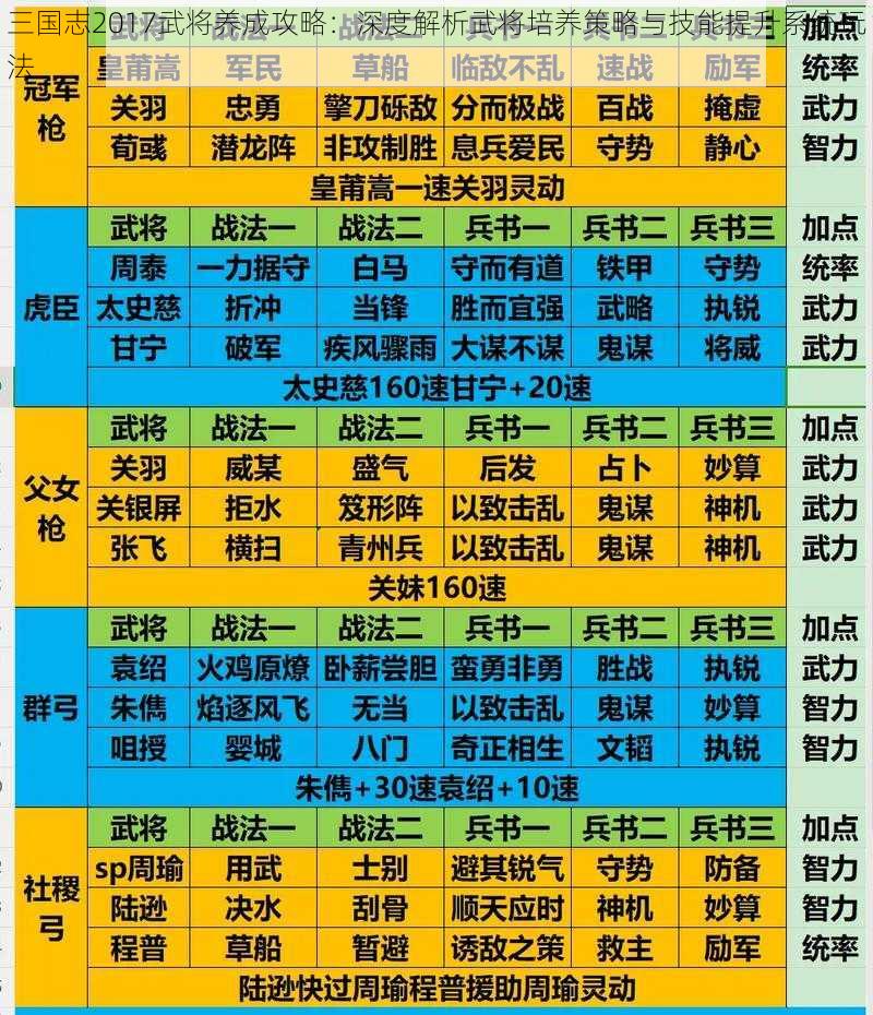 三国志2017武将养成攻略：深度解析武将培养策略与技能提升系统玩法