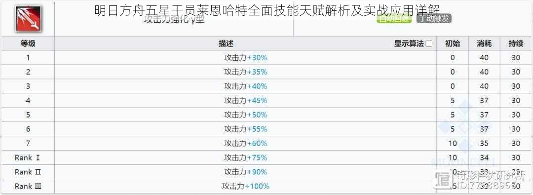 明日方舟五星干员莱恩哈特全面技能天赋解析及实战应用详解