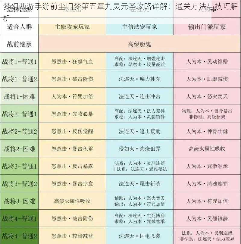 梦幻西游手游前尘旧梦第五章九灵元圣攻略详解：通关方法与技巧解析