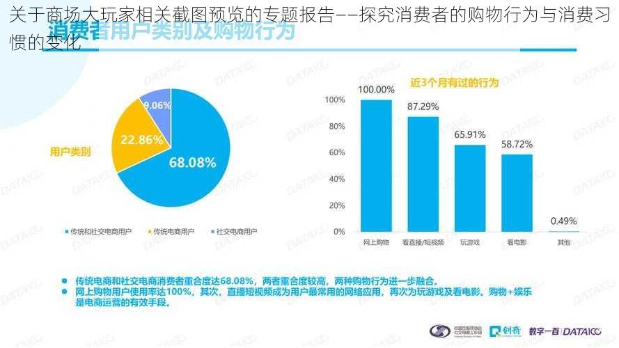 关于商场大玩家相关截图预览的专题报告——探究消费者的购物行为与消费习惯的变化