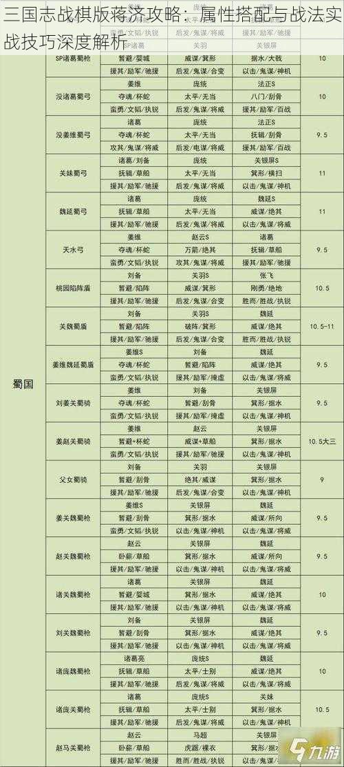 三国志战棋版蒋济攻略：属性搭配与战法实战技巧深度解析