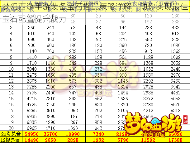 梦幻西游手游装备宝石搭配策略详解：助你实现最佳宝石配置提升战力