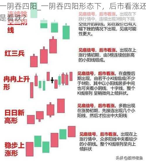 一阴吞四阳_一阴吞四阳形态下，后市看涨还是看跌？