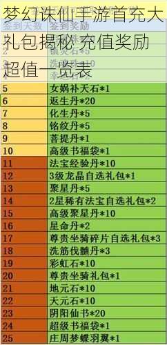 梦幻诛仙手游首充大礼包揭秘 充值奖励超值一览表