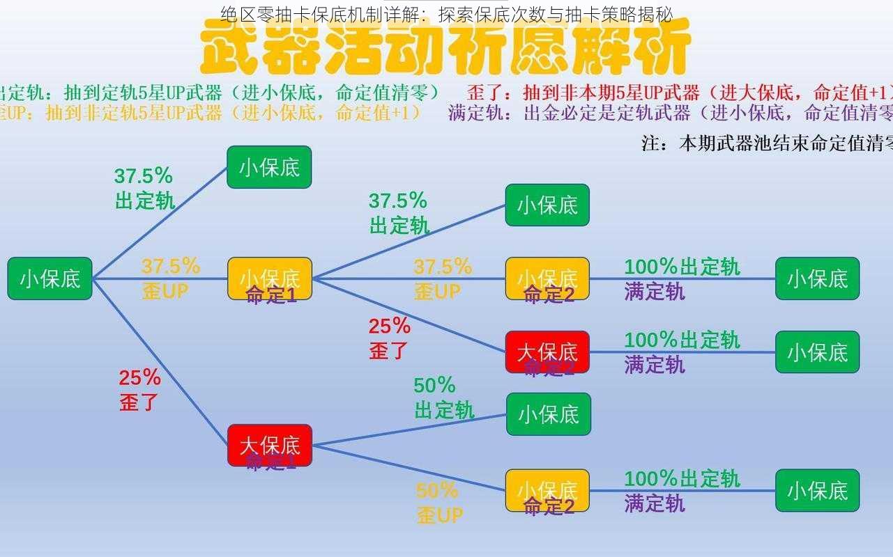 绝区零抽卡保底机制详解：探索保底次数与抽卡策略揭秘