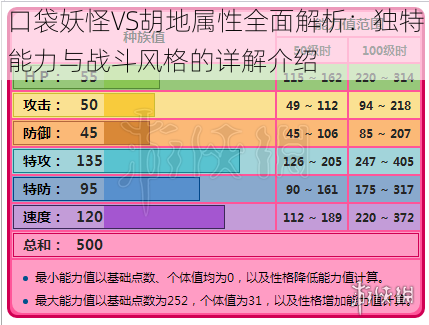 口袋妖怪VS胡地属性全面解析：独特能力与战斗风格的详解介绍