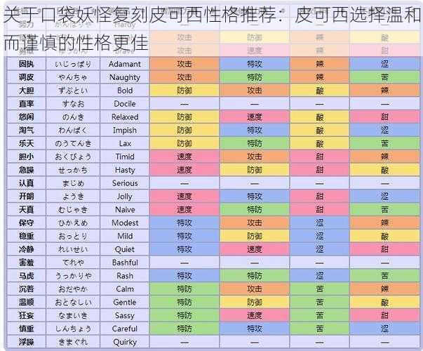 关于口袋妖怪复刻皮可西性格推荐：皮可西选择温和而谨慎的性格更佳