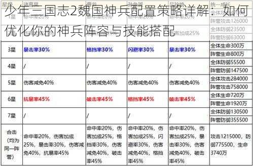 少年三国志2魏国神兵配置策略详解：如何优化你的神兵阵容与技能搭配