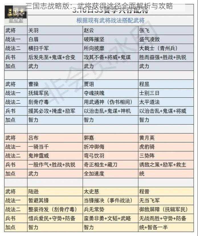 三国志战略版：武将获得途径全面解析与攻略