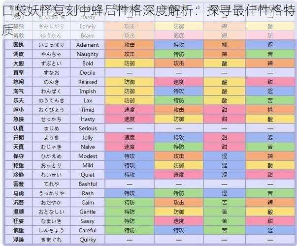 口袋妖怪复刻中蜂后性格深度解析：探寻最佳性格特质