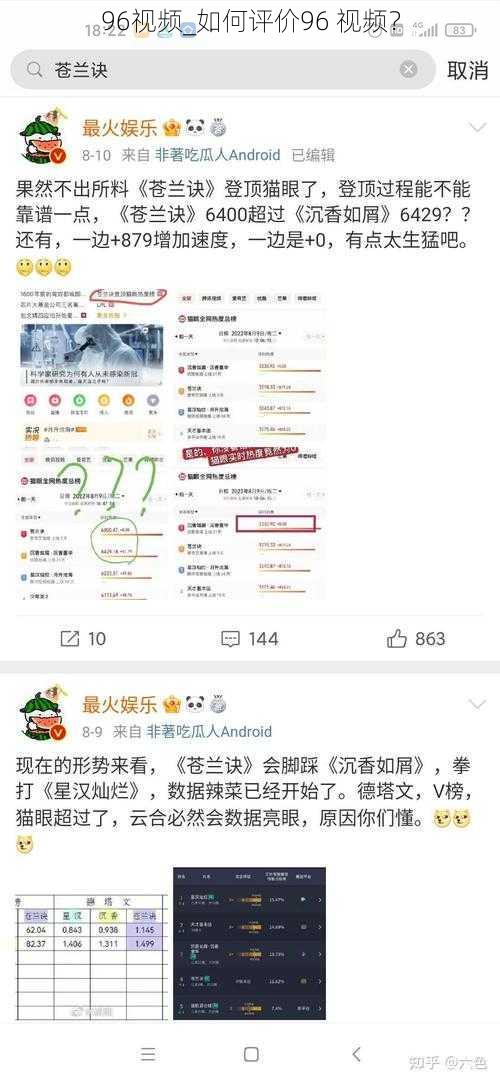 96视频_如何评价96 视频？