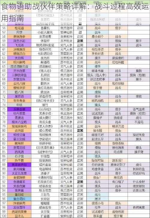 食物语助战伙伴策略详解：战斗过程高效运用指南