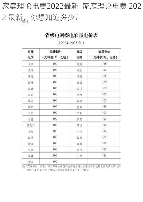 家庭理论电费2022最新_家庭理论电费 2022 最新，你想知道多少？