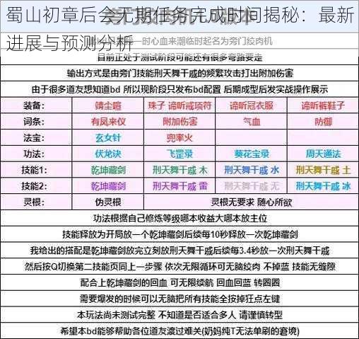 蜀山初章后会无期任务完成时间揭秘：最新进展与预测分析