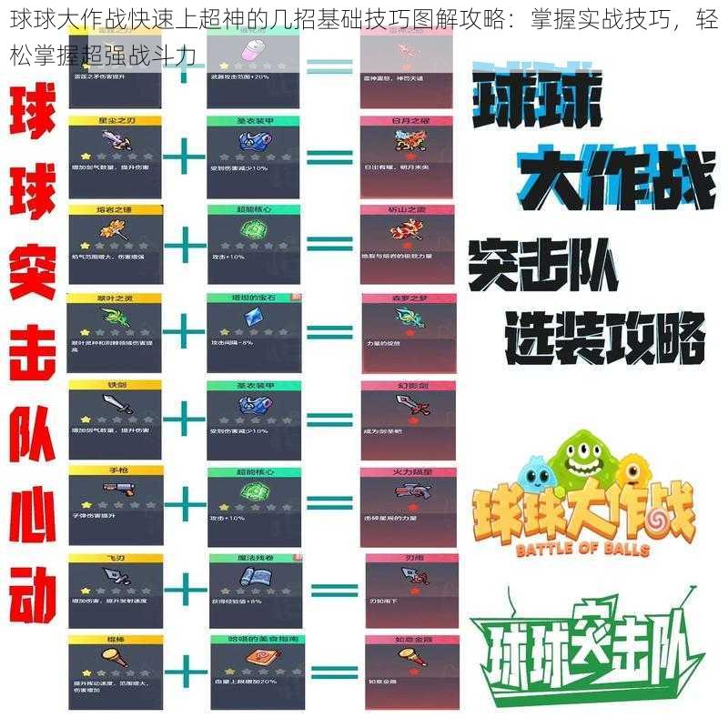 球球大作战快速上超神的几招基础技巧图解攻略：掌握实战技巧，轻松掌握超强战斗力