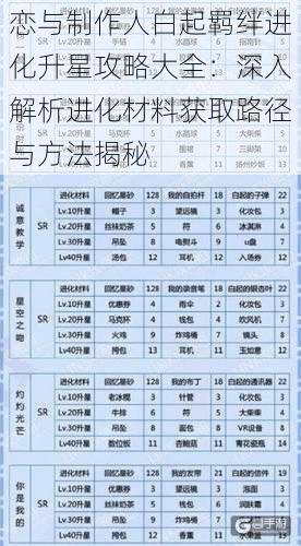 恋与制作人白起羁绊进化升星攻略大全：深入解析进化材料获取路径与方法揭秘