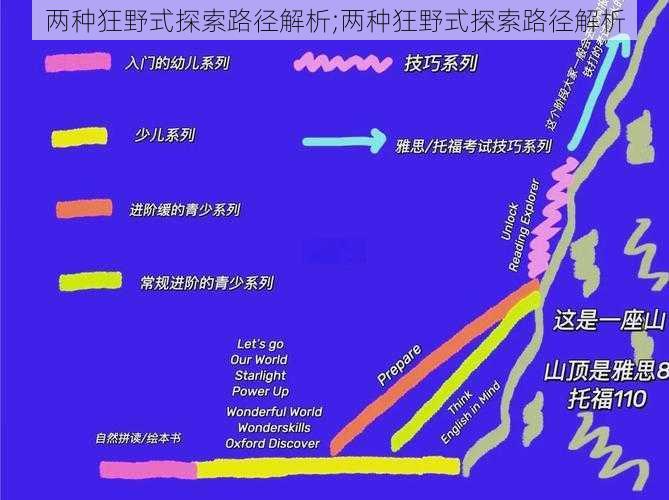 两种狂野式探索路径解析;两种狂野式探索路径解析